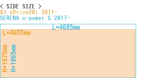 #X3 xDrive20i 2011- + SERENA e-power G 2017-
